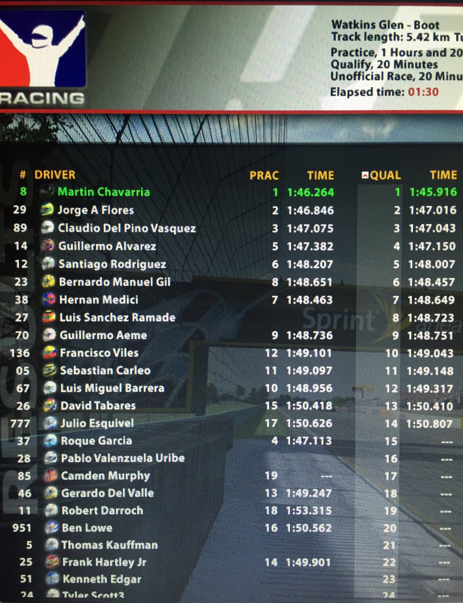 wardogsrt's tweet image. 1-3 para el WarDogs en clasificación, Martin Chavarria y @delpino_v Se larga la carrera no oficial del Campeonato HAM