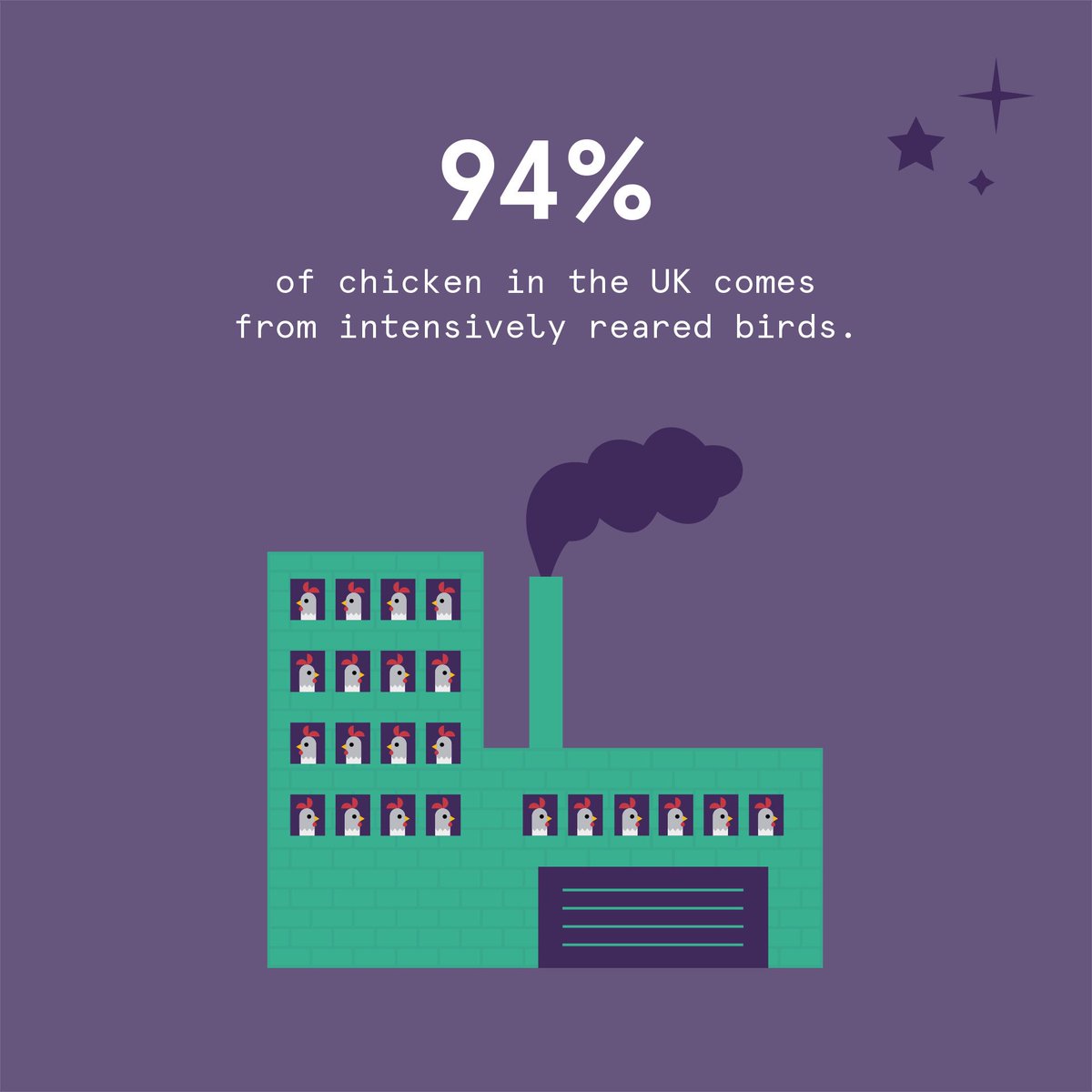 94% of the chicken we eat in the UK comes from intensively reared birds 🐓 #ThursdayThoughts #endfactoryfarming #fortheloveofmeat #Halloween