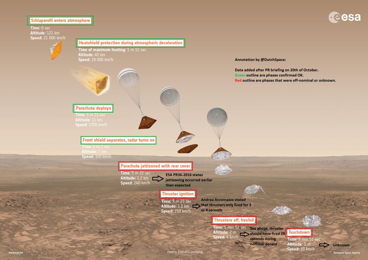 EXOMARS - mission russo-européenne CvM2U6jWgAAhj-m