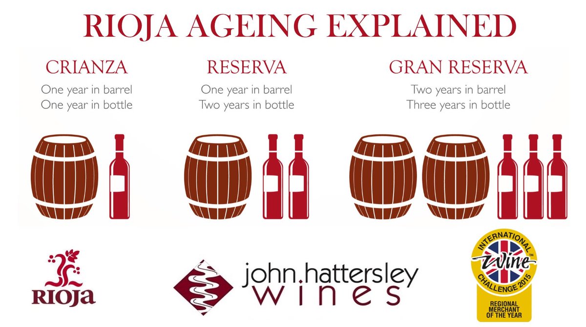 RIOJAtober, Riojas explained. What is the difference between the ageing classifications? @RiojaWine_UK #cometaste johnhwines.co.uk/home/all_about…
