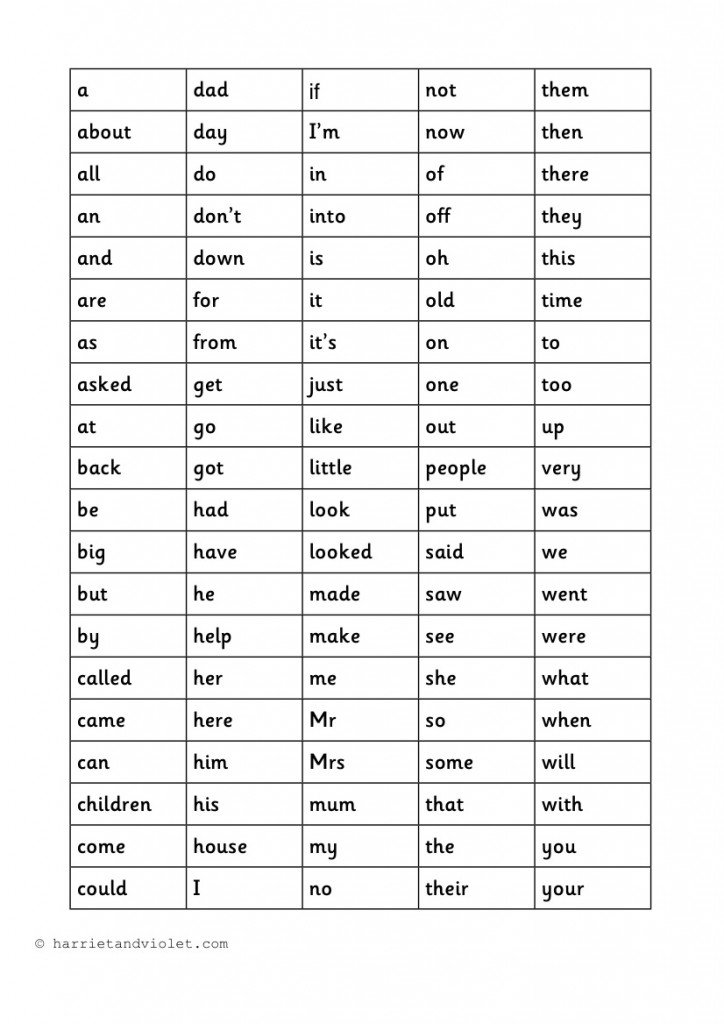 printplaylearn's tweet photo. High Frequency Words (HFWs 100) First 100 in Alphabetical Order #print #hfws https://t.co/RsIicgXjL0 https://t.co/nbkZTPaK8i