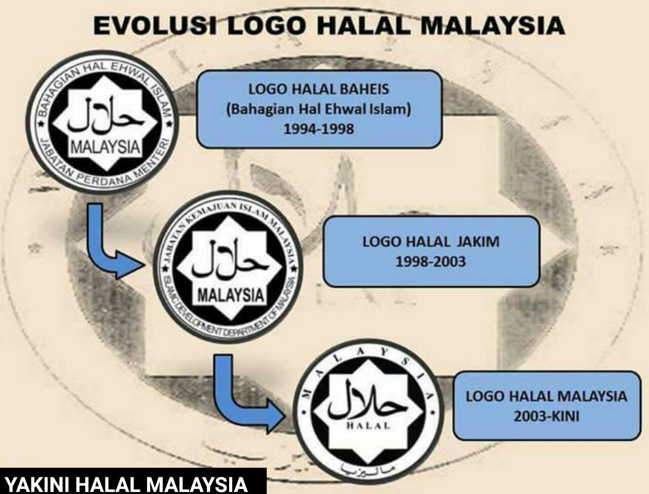 JAKIM on X: "@bernamaradio Logo Halal Malaysia. https://t.co/91EAKuR2nT" / X