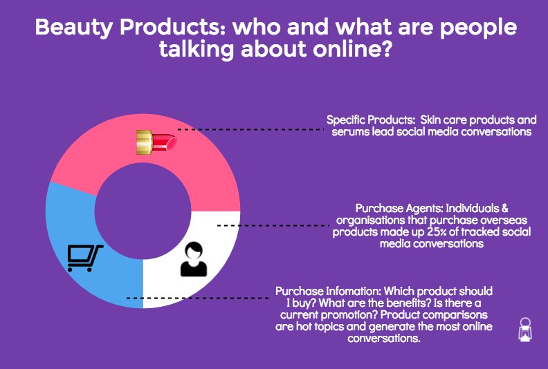 LamplightInfo's tweet photo. Check out our infographic for social media &amp; consumer insights regarding the beauty industry in Asia. https://t.co/4uEfFhTCTk https://t.co/MmFibU4uos