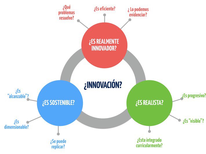 jordiserarols's tweet photo. Han que evidenciar la innovación con indicadores @santiagoraul #14Adide https://t.co/Pp7xZdfZ1I