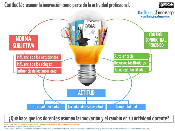 jordiserarols's tweet photo. Coses a tenir en compte en la innovació des del punt de vista del professorat @santiagoraul #14Adide https://t.co/1jaaaM7rTF