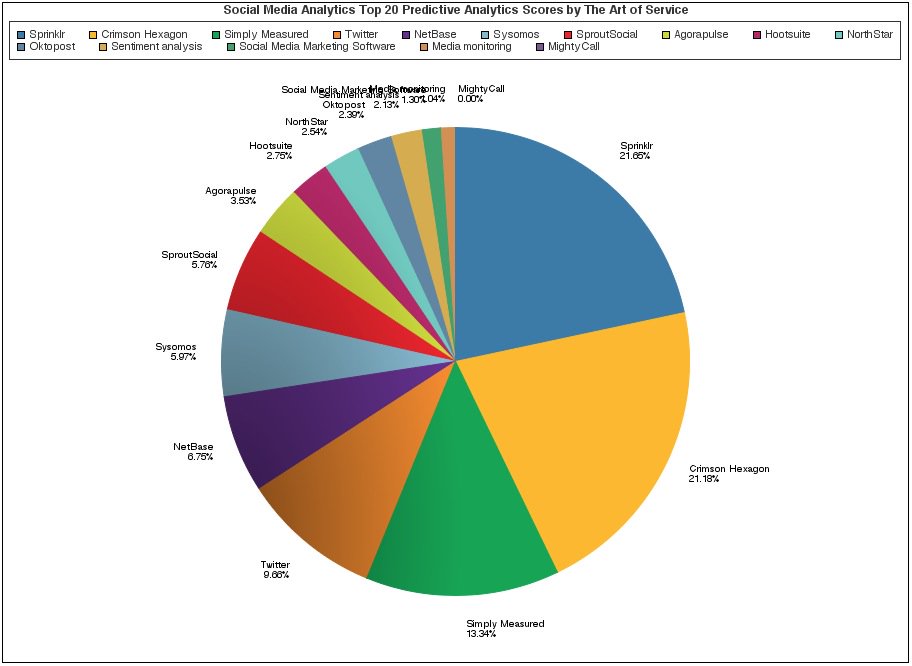 blokdykg's tweet image. buff.ly/2dp6kAI #SocialMediaAnalytics #SocialNetworkingSoftware