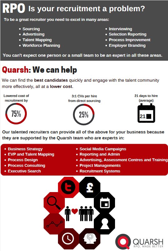 QuarshHQ's tweet photo. Is your #recruitment a problem? Read our case study on how we can help! #RPO #ExecutiveSearch #EmployerBranding #CostSave #Recruitment #SME https://t.co/n65fkuHCKX