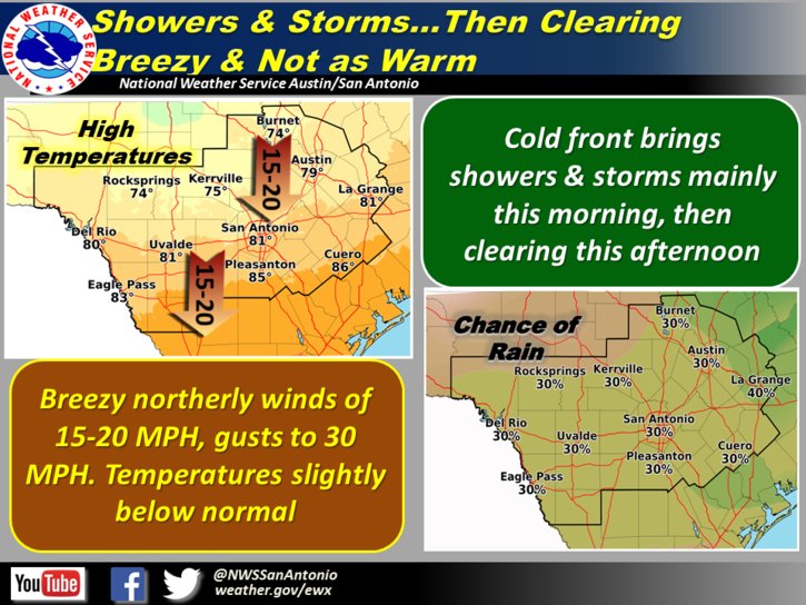 NWSSanAntonio's tweet photo. A cold front will push thru the Austin area during the morning commute & San Antonio by mid morning. Then breezy & cooler! #kiteweather https://t.co/li1nK9UlPO