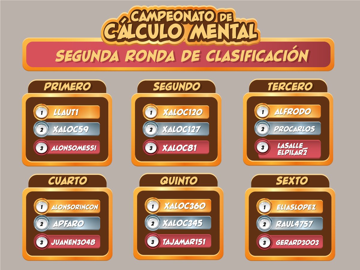 didakids_ud's tweet photo. 2ª Ronda de clasificación del #CampeonatoSupertics ¡Qué orgullosos estamos de todos nuestros participantes! :) https://t.co/ILwRTkA4is