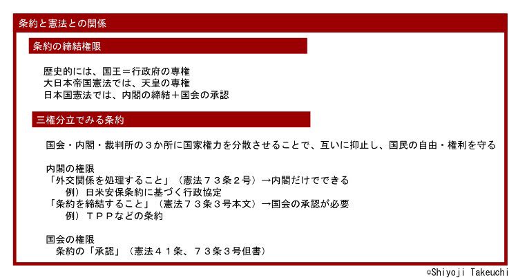 Redemos リデモス On Twitter 竹内弁護士による カンタンなtppの説明です 1 Tppは条約 条約とは 国と国との間の取り決め 日本国憲法というルールでは 条約はどうやってできるのか 内閣の締結と国会の承認がいる 内閣が締結したいから国会に審議してください
