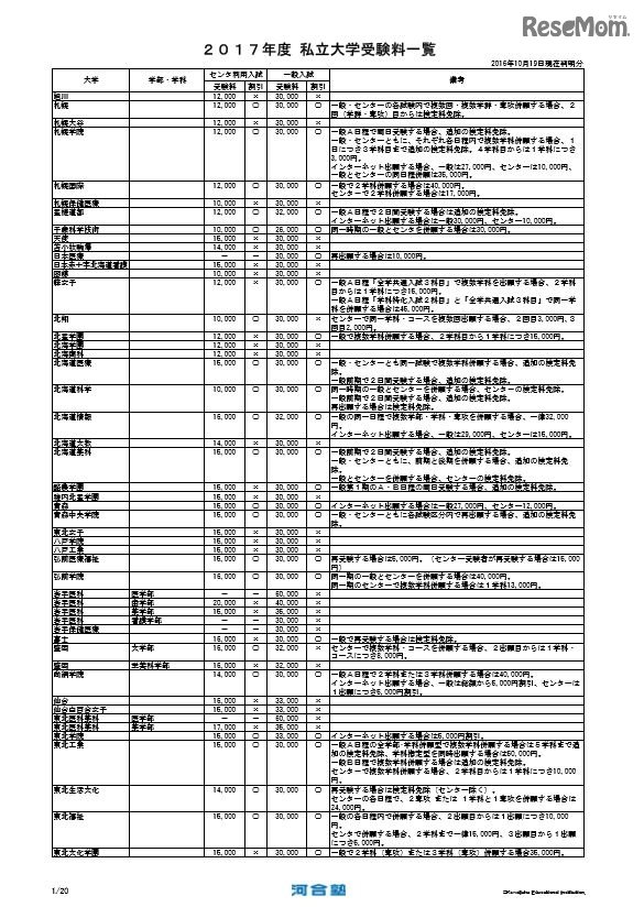 センター試験利用