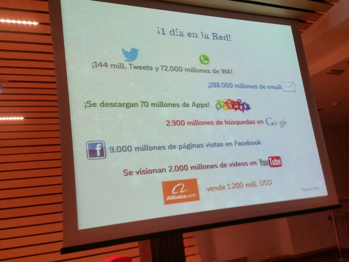 caloryfrio_web's tweet photo. Juan Mateo habla de la importancia de las redes sociales y la cantidad de mensajes que se generan en un día, @congresoconaif https://t.co/pvVDpT1uBt