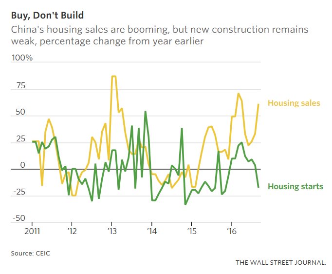 CEICData1's tweet photo. CEIC in WSJ: Finding Cracks in #Chinaβs #Growth Story
Read more: https://t.co/KjaT86Mekm
#ceicdata https://t.co/m2i6QzWsfN