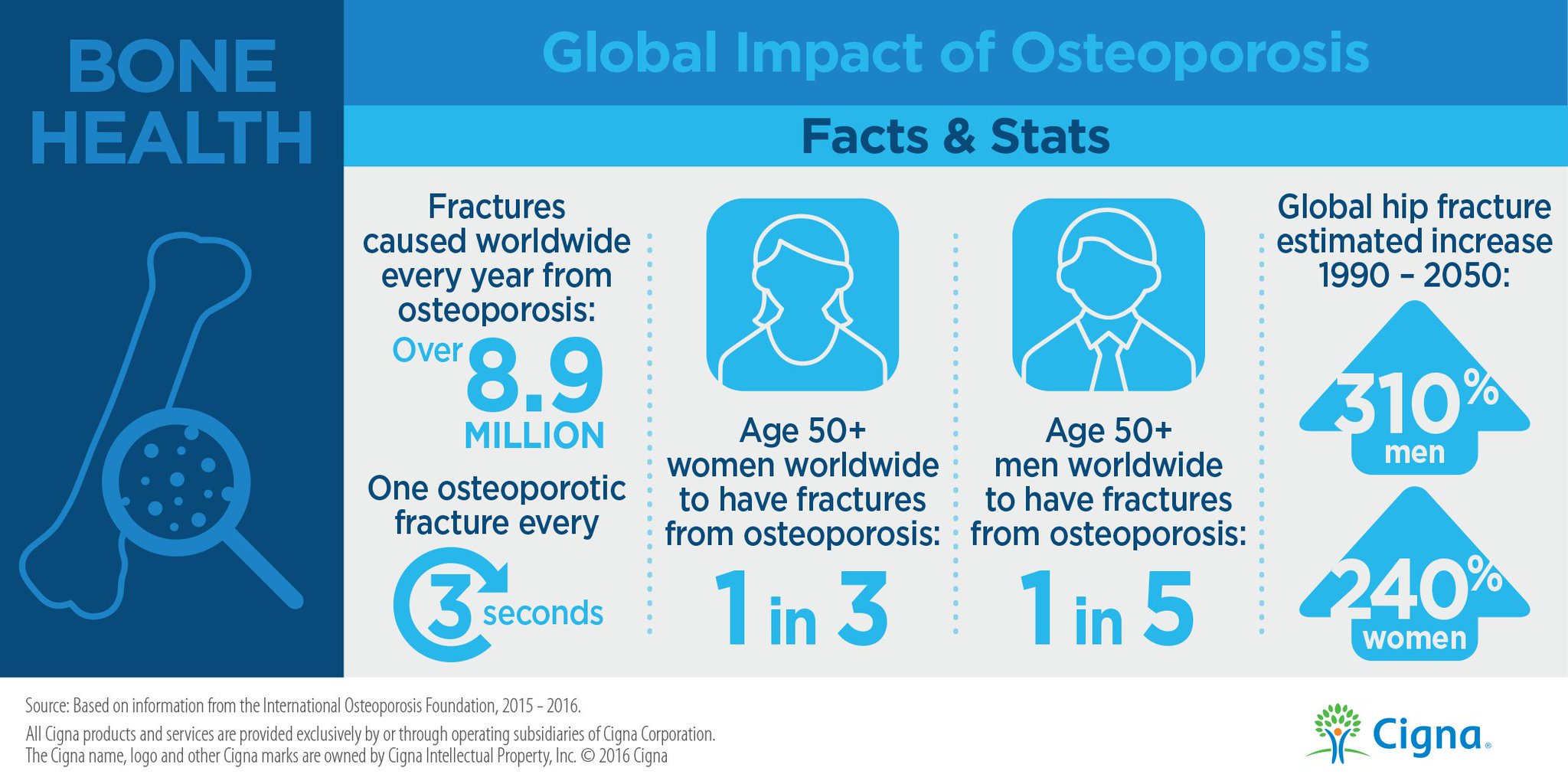 cigna-on-twitter-it-s-worldosteoporosisday-didyouknow-every-year