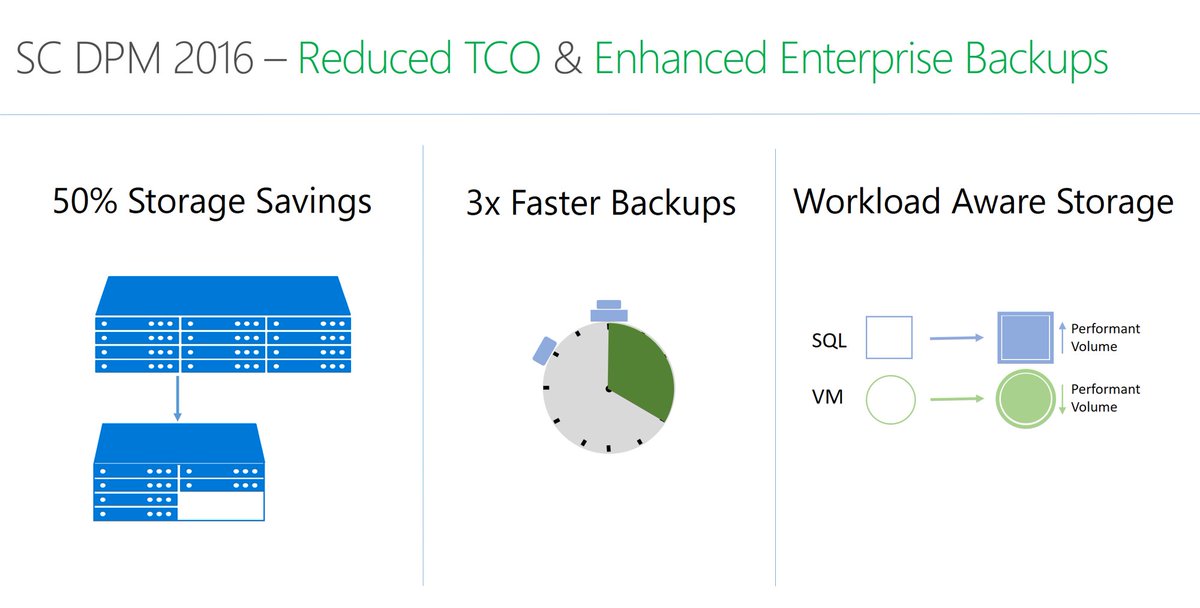 SCDPM's tweet photo. SystemCenter2016 DPM with Modern #Backup Storage and RCT based Hyper-V backups for efficient and resilient backups:
https://t.co/0IzNPPfOXr https://t.co/5TGGkmF5lu
