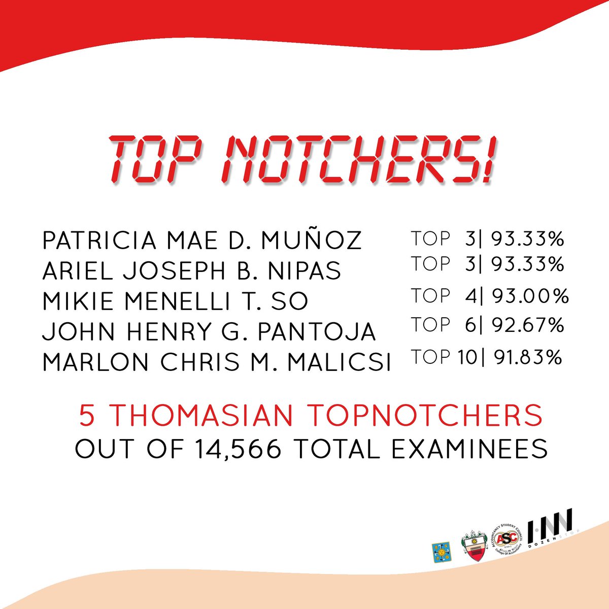 UST_ASC's tweet photo. Congratulations to our newest Thomasian Certified Public Accountants! #OPLAN3B #AMVDOZENSTOP https://t.co/AJVWn1dIoH