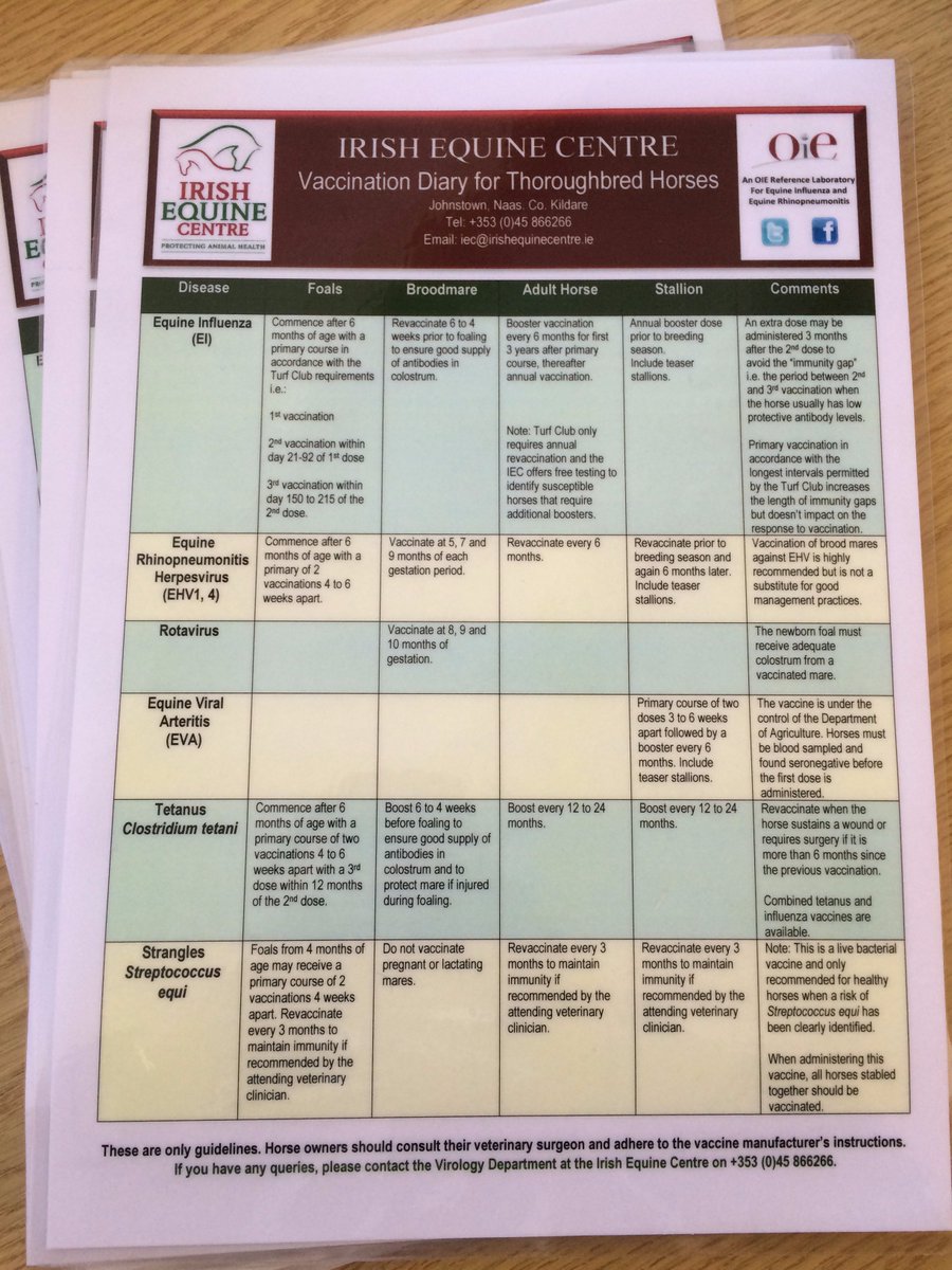 Horse Vaccination Chart