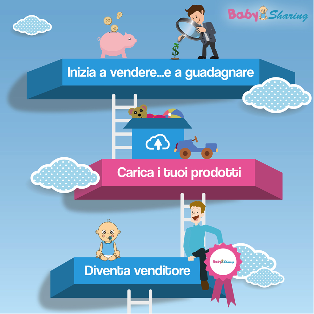 baby_sharing's tweet photo. I tuoi bimbi sono cresciuti e non usano più i loro giocattoli? Vendili su #Babysharing.com: https://t.co/MhuIGwtYus https://t.co/XidC9QbVEA