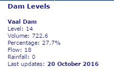 JHBWater's tweet image. Vaal Dam levels as of today,levels dropped to 27.7%.We have to continue doing our best to #Savewater ^H