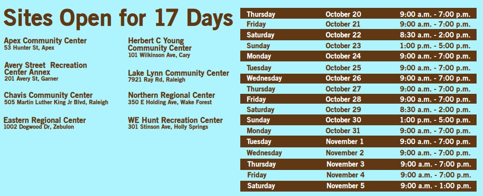 Wake County, NC Elections tweet media