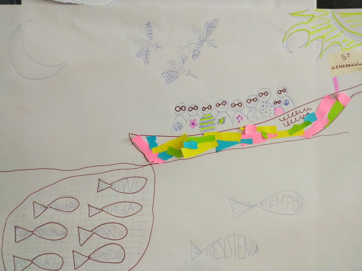 Edudesarrollo's tweet photo. Último collage de evaluación del Seminario #EpDSenegal https://t.co/Pxc5pEOCaQ