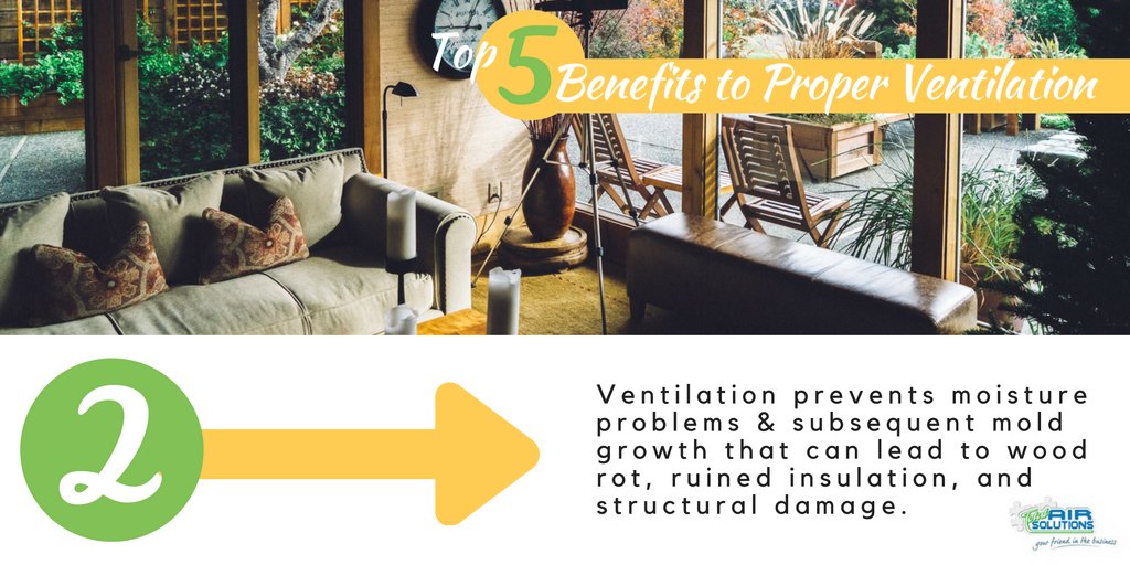 TotalAirFL_'s tweet photo. #2 of 5 reasons to proper home ventilation. #homeventilation #hvactips #totalairsolutions https://t.co/mJF02SlHop