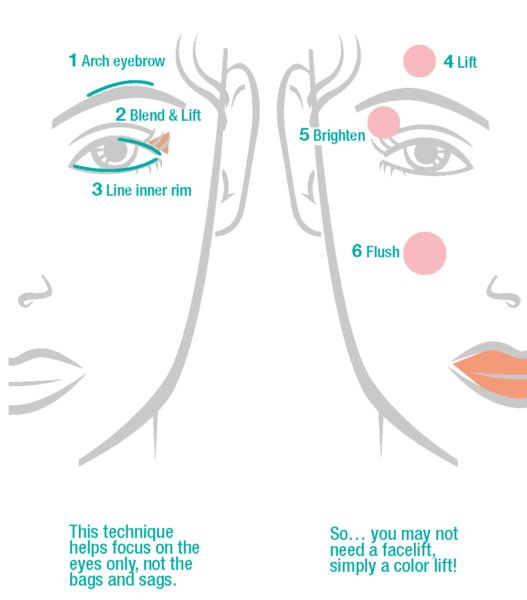 JudithAugust's tweet photo. Judith's Newest Post "LITTLE LESSON: DISTRACTION ACTION" on An easy 1-2-3 step for Heavy Bags and Sags.  https://t.co/ziSNBjqHe1 #makeup https://t.co/3yZjyJmUOP