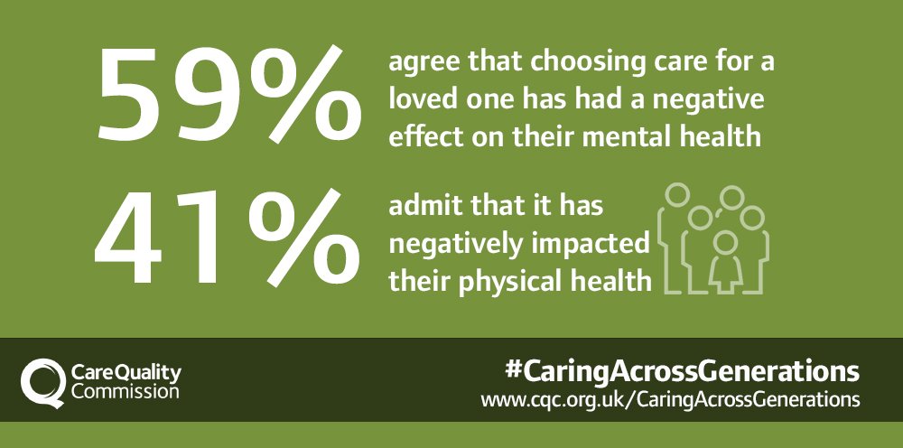 CareQualityComm's tweet photo. 41% of people report that the stress of choosing care has impacted their physical health: https://t.co/9A7fDT5D59   #CaringAcrossGenerations https://t.co/GhQ06mmsKk
