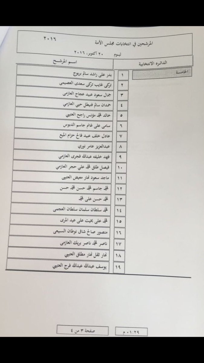 أسماء المرشحين الـ61 الذين تقدموا للترشح في اليوم الثاني من بينهم 4 نساء.

#أمة2016