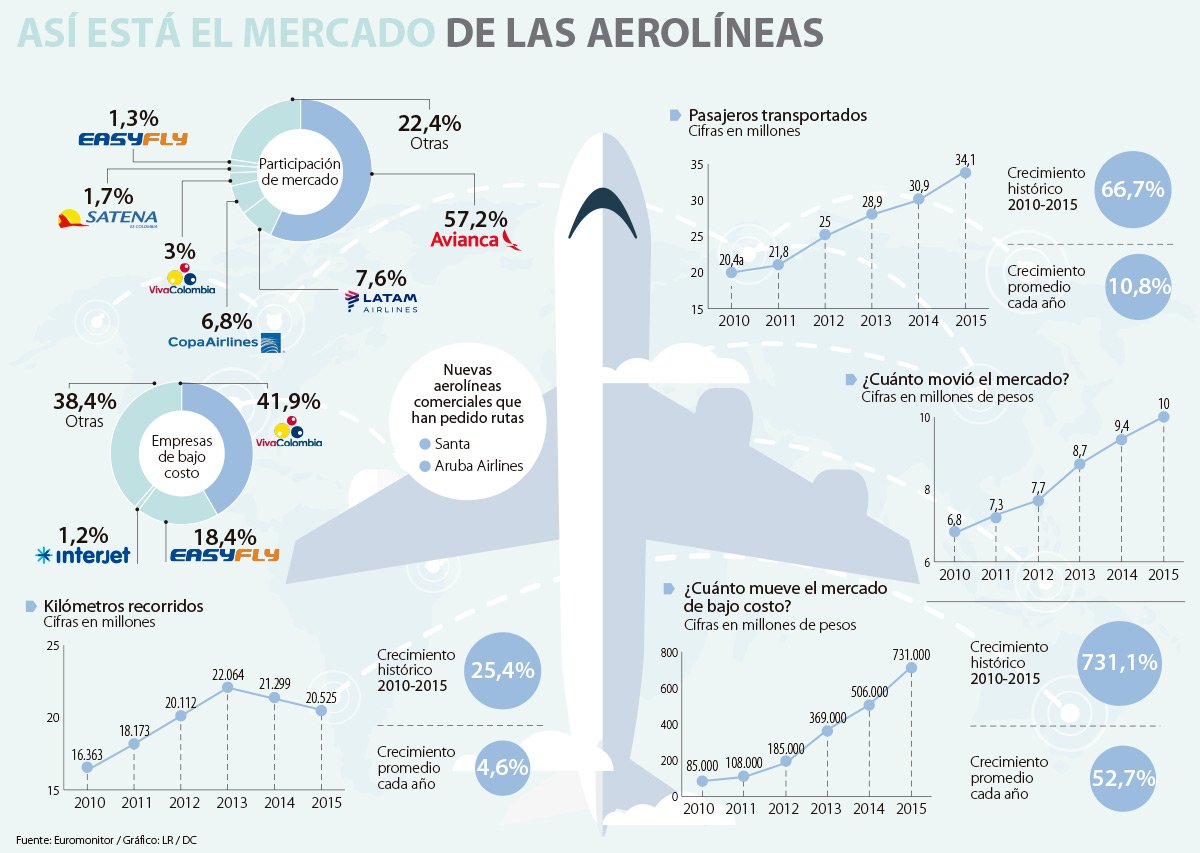 Diario La República tweet media