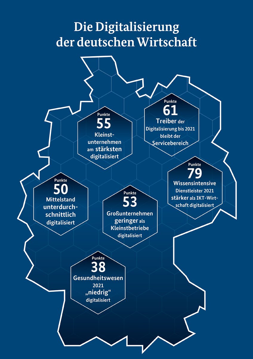 Kantar_DE's tweet photo. Monitoring-Report Wirtschaft DIGITAL: Kleinstunterehmen am stärksten digitalisiert #Digitalisierung #Wirtschaft #MRDW @BMWi_Bund https://t.co/AmBwtNJdQf