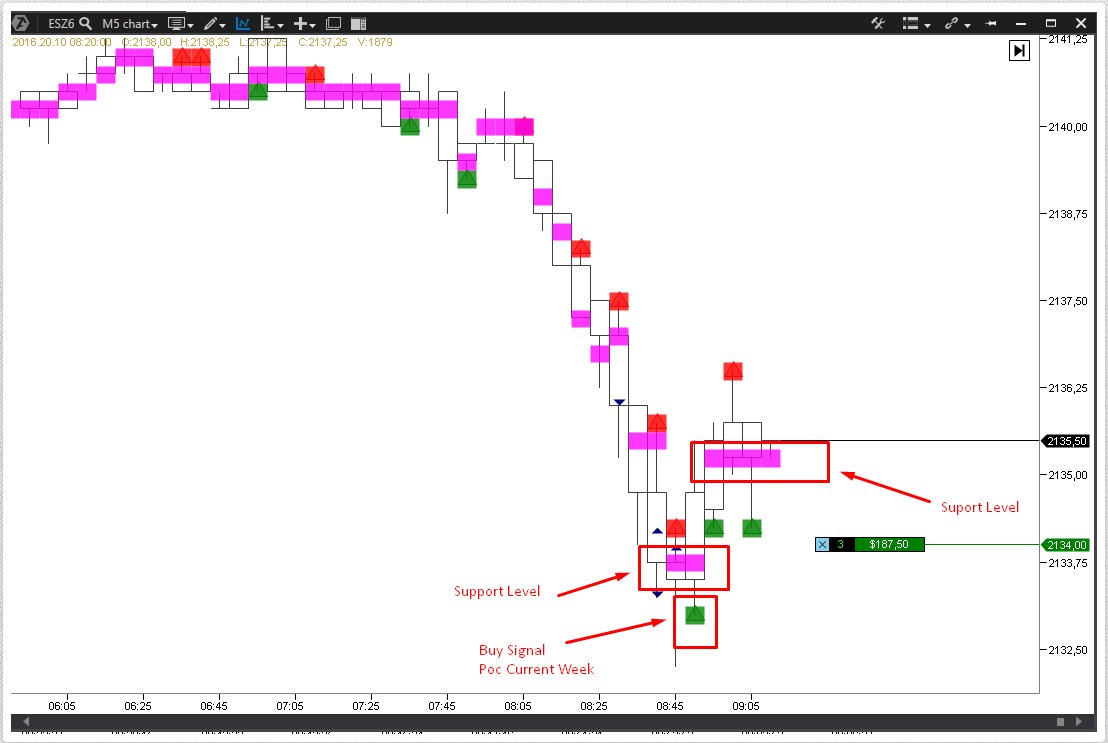 StructureTrad's tweet photo. #ES_F #emini #SP $SPY get volume support at 2,133. Bullish Imbalance on its #lowerwick
Get ATAS NOW! https://t.co/RJ7reZBvj4 https://t.co/caPlbMV3Sv