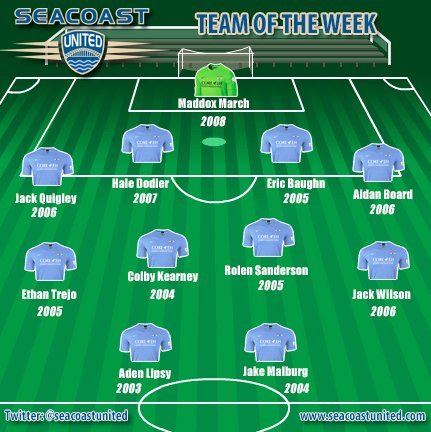 SeacoastUnited's tweet image. #TeamOfTheWeek is back!! These are stand out players from the week prior, nominated by SUSC coaches #WeAreSUSC #Boys #Girls #Soccer
