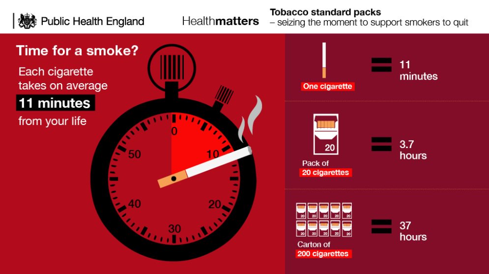 NHSEngland's tweet photo. 1.5M quit attempts over the last 4 years with #Stoptober!
View the methods #Stoptober2016
https://t.co/vR1u6H7oAi https://t.co/XXx5CcNVfr