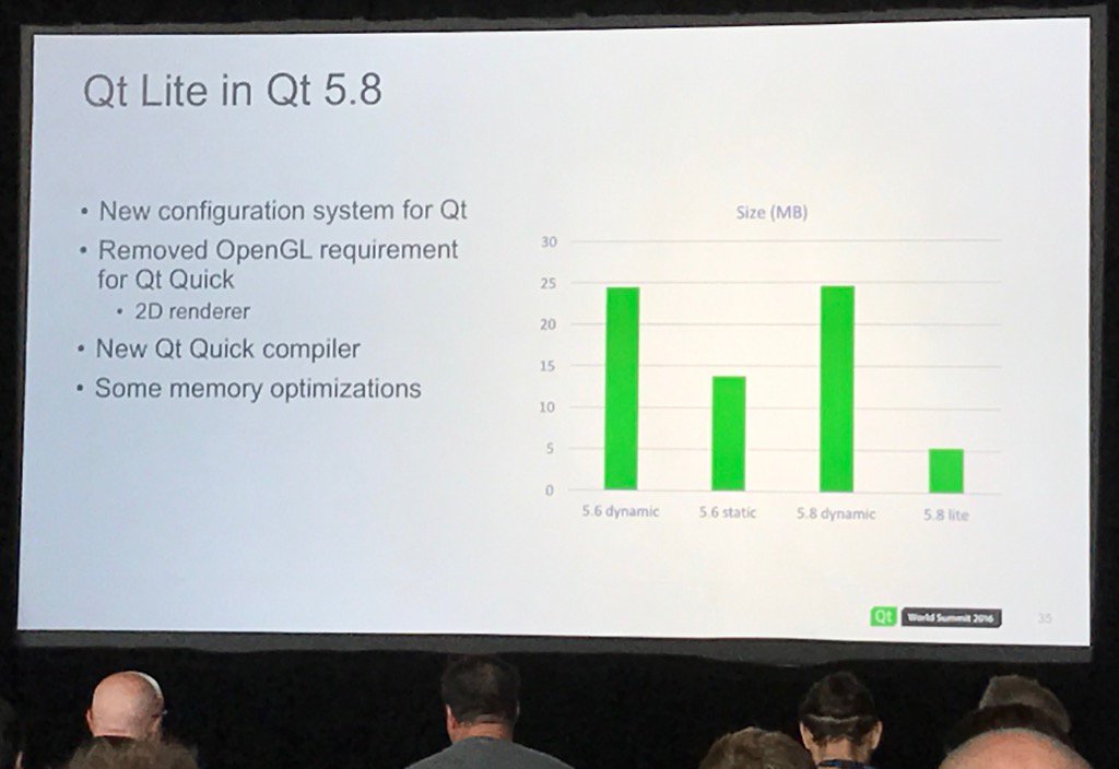 tuukkaturunen's tweet photo. @LarsKnoll presenting Qt Lite at #QtWS16 keynote - 80% smaller footprint than Qt 5.6. https://t.co/fn4fC8lfN9