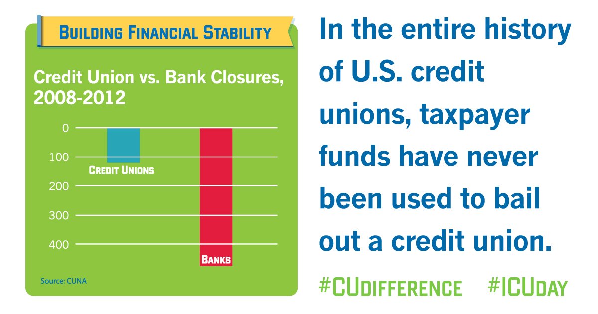 Members Exchange CU on Twitter "Know the difference in a credit union