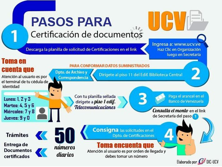 Viva la UCV (@vivalaucv) on Twitter photo Recuerda cuales son los pasos para la certificación de documentos en la #UCV. Vía <a href="/UCV_Noticias/">UCV Noticias</a> Recuerda cuales son los pasos para la certificación de documentos en la #UCV. Vía <a href="/UCV_Noticias/">UCV Noticias</a>