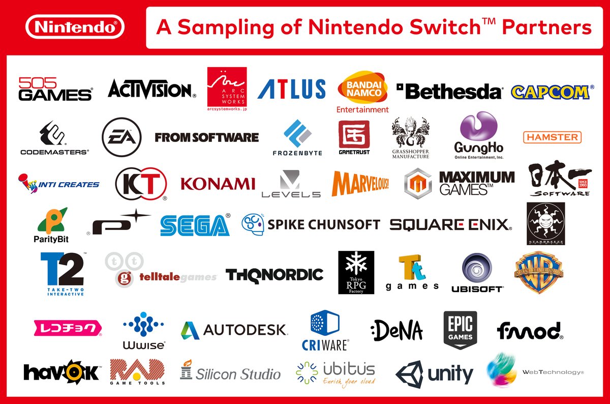 ArcSystemWorksU's tweet photo. What's got two thumbs and is a #NintendoSwitch partner? This guy... b ^_^ d https://t.co/mD8wfSEveF