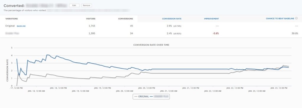 ckroks's tweet image. How to run an a/b test in @googleanalytics. bit.ly/2exc6xE #analytics #smallbiz #AnalyticsTips