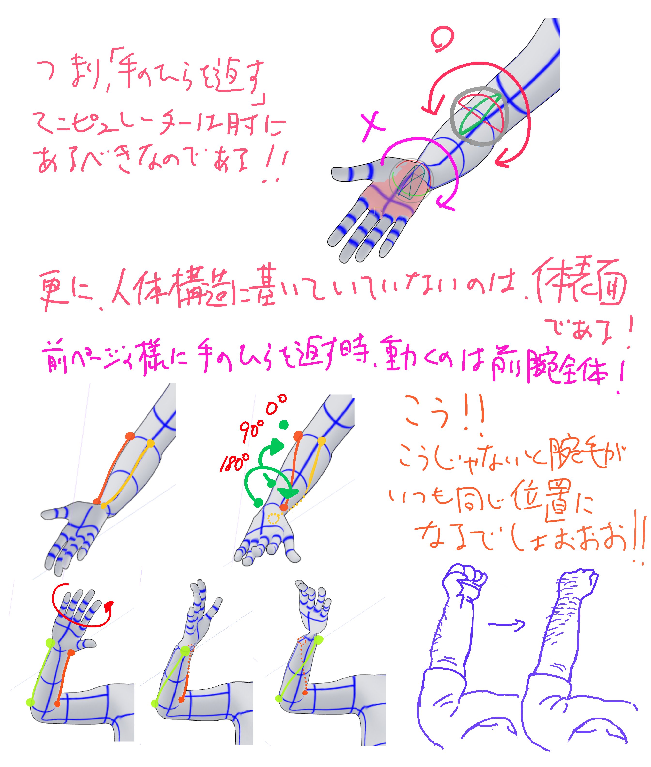 聖月 ほんこれ 肘回転しないと作れないポーズがあります 肘とか回転させたい時は 関節角度制限 をオフにするとあらゆる関節を自由に曲げることが出来ます 骨折ポーズも作れますw でも普通にできるハズのポーズが制限有りで作れないっていう