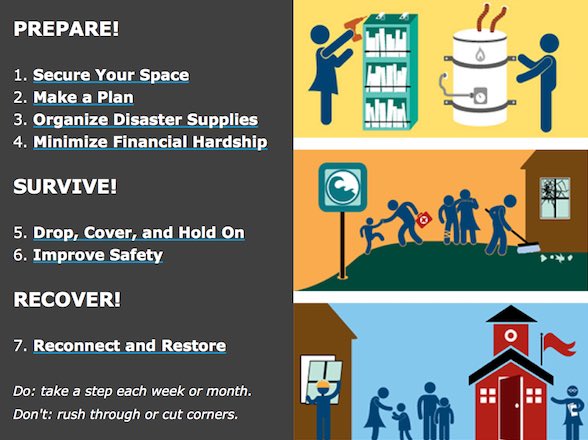 waEMD's tweet photo. Thanks to all! Doing the drop, cover &amp; hold on is just one step in helping you prepare for an earthquake #ShakeOut https://t.co/MS5QouzGfR