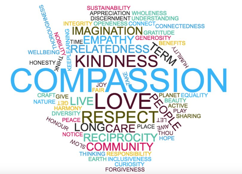 NetwrkWellbeing's tweet image. Well done to everyone who took part in #WorldValuesDay - so great to see people really embracing their heartfelt values! Now let's #livethem