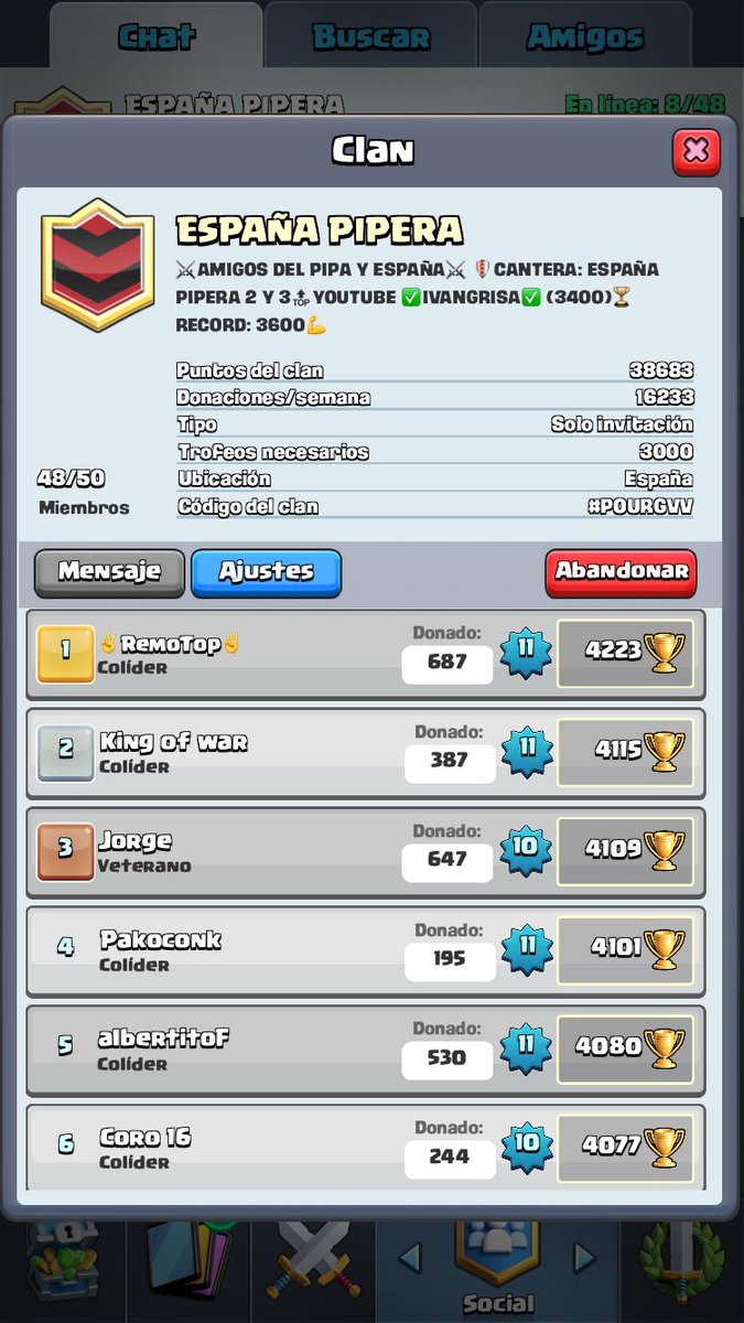 PIPERAESP's tweet photo. Ya tenemos 9 miembros con mas de 4000 COPAS❗️
A por los 40.000 TROFEOS DE CLAN 😊 https://t.co/gNiVl5gKNF