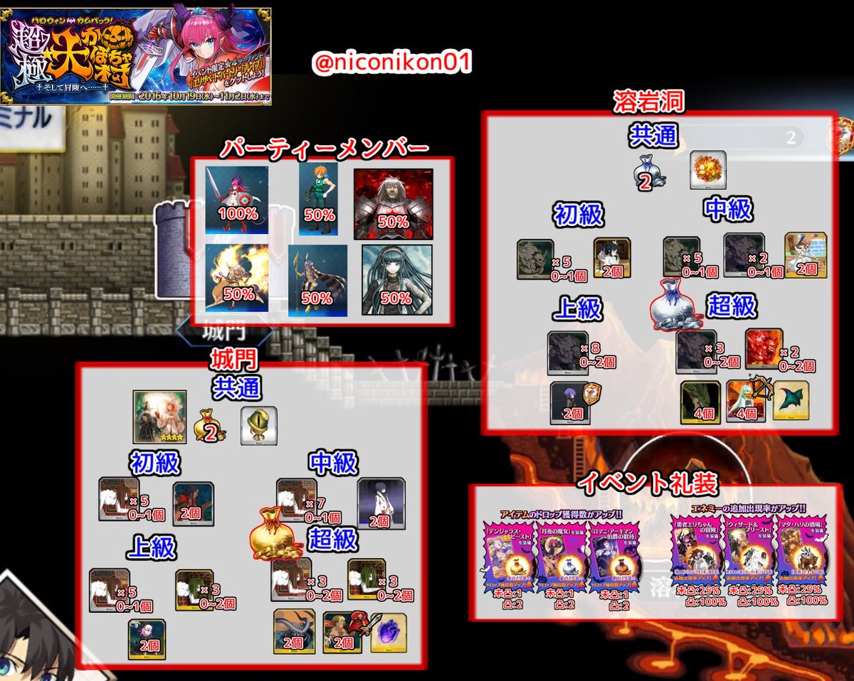 Kon Fgo Fgoイベント ハロウィン カムバック 超極 大かぼちゃ村 そして冒険へ 1 7ステージの情報まとめました 現時点の最短礼装獲得チャートも作りました 効率のいい場所 雪原 銅 溶岩洞 銀 城門 金 間違いなどありましたらリプください