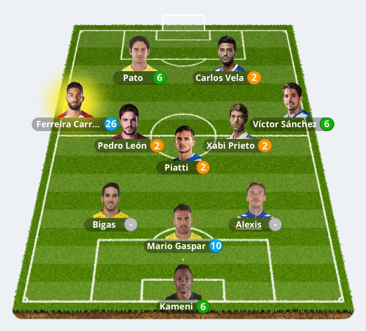 IkerCasillas's tweet photo. @biwenger @CasillasWorld @LaLiga @FCPorto de nada!! Un placer!! Aquí estoy yo dando guerra con este equipo!! 😜 https://t.co/5xPUN2NbHi