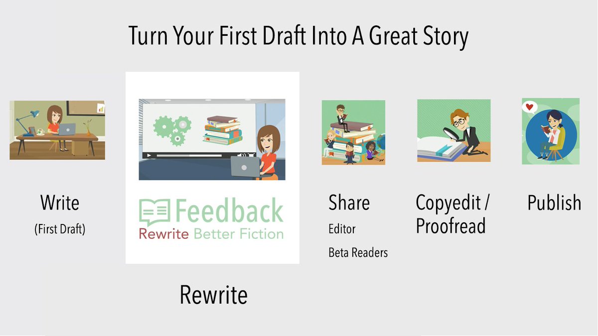 StanleyKMS's tweet photo. FEEDBACK: A New App To Turn Your First Draft Into A Great Story #AmEditing #Amwriting #SoftwareForWriters #blog https://t.co/4ADykuQzB7 https://t.co/IqESE8d3uR