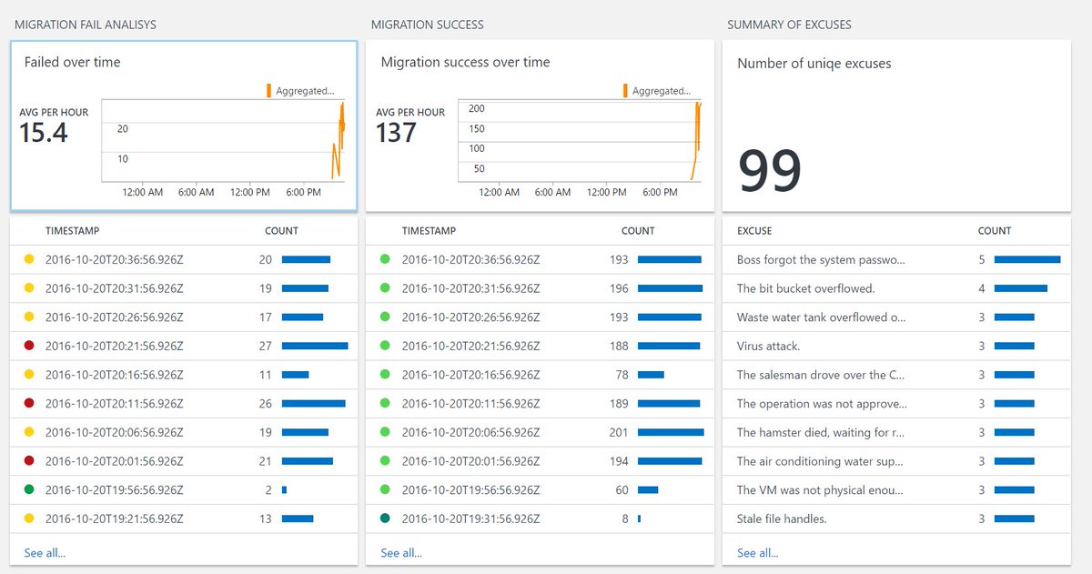 MeapaX's tweet photo. . @vGilbertsson I love the excuses for not migrating the mailboxes :D #LogAnalytics #CustomLogging https://t.co/8wres8yWZA
