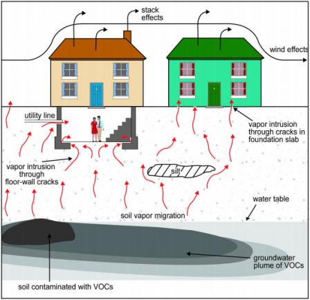 Hydroterra (@_hydroterra_) on Twitter photo Want to learn about Vapour Intrusion! Come see our newest blog! #vapour #soil #gas #sampling #monitoring <a href="/CoxColvin/">Cox-Colvin and Assoc</a> hydroterra.com.au/news/post/vapo… Want to learn about Vapour Intrusion! Come see our newest blog! #vapour #soil #gas #sampling #monitoring <a href="/CoxColvin/">Cox-Colvin and Assoc</a> hydroterra.com.au/news/post/vapo…
