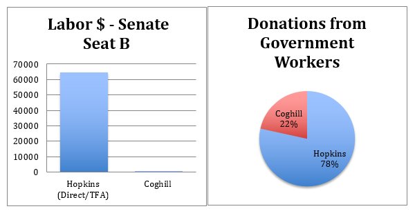 WeAreAK's tweet photo. Who is spending the most $ to influence the state senate race in Fairbanks? Find out here: https://t.co/x2GHpfrYLN #akleg #akelect https://t.co/fNzzdee73I
