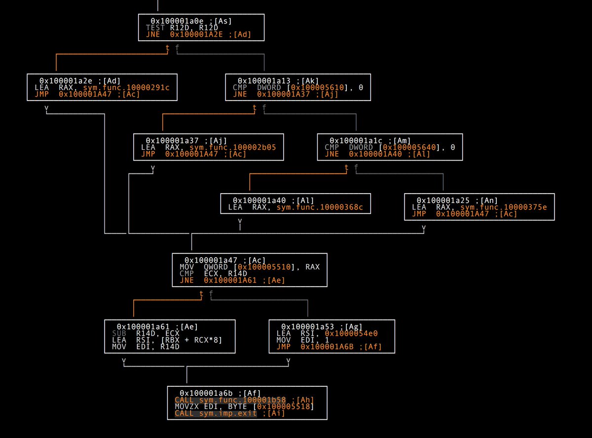 Ascii Brain If you enjoyed the ascii art graphs, you will love the upcomming utf8 ...